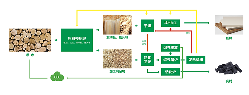 临商中心板材产业座谈会